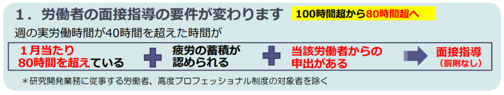 面接指導要件