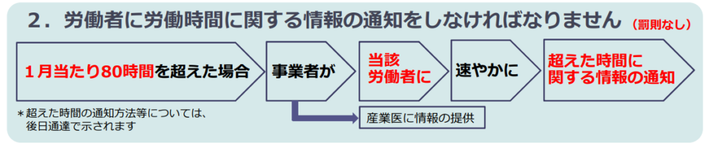 面接指導要件通知