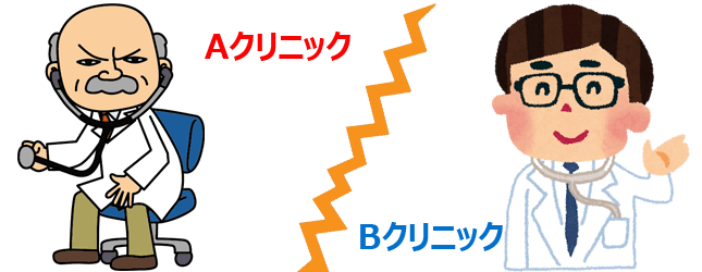 クリニック