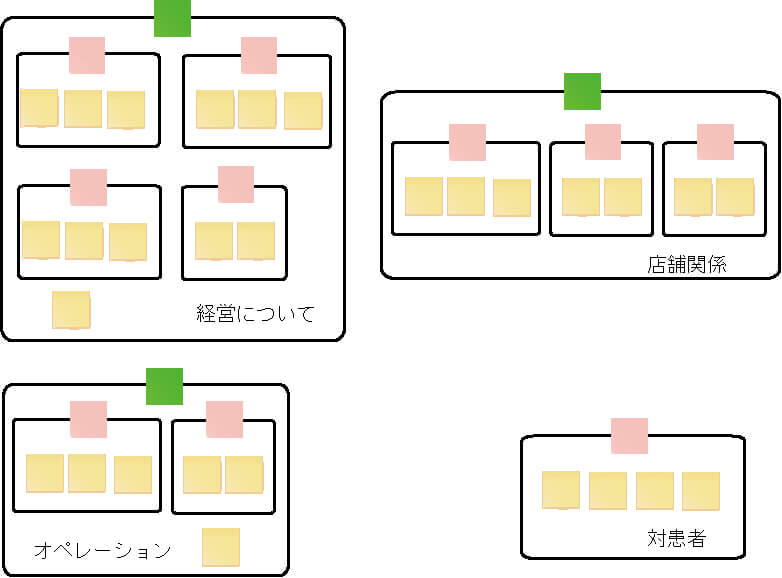 図解化