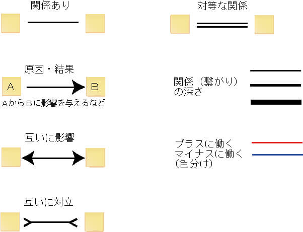 図解化指示線