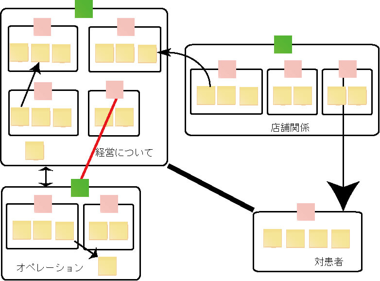 図解化相関図